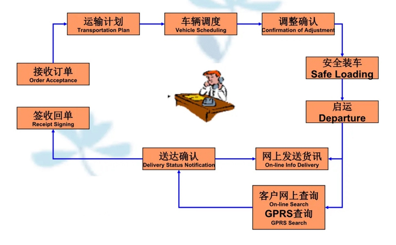 苏州到盐边搬家公司-苏州到盐边长途搬家公司